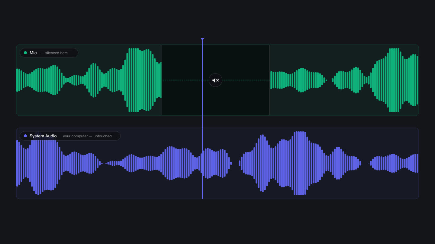 Microphone and system audio as two separate waveform tracks, with part of the microphone track silenced while the system track keeps its waveform